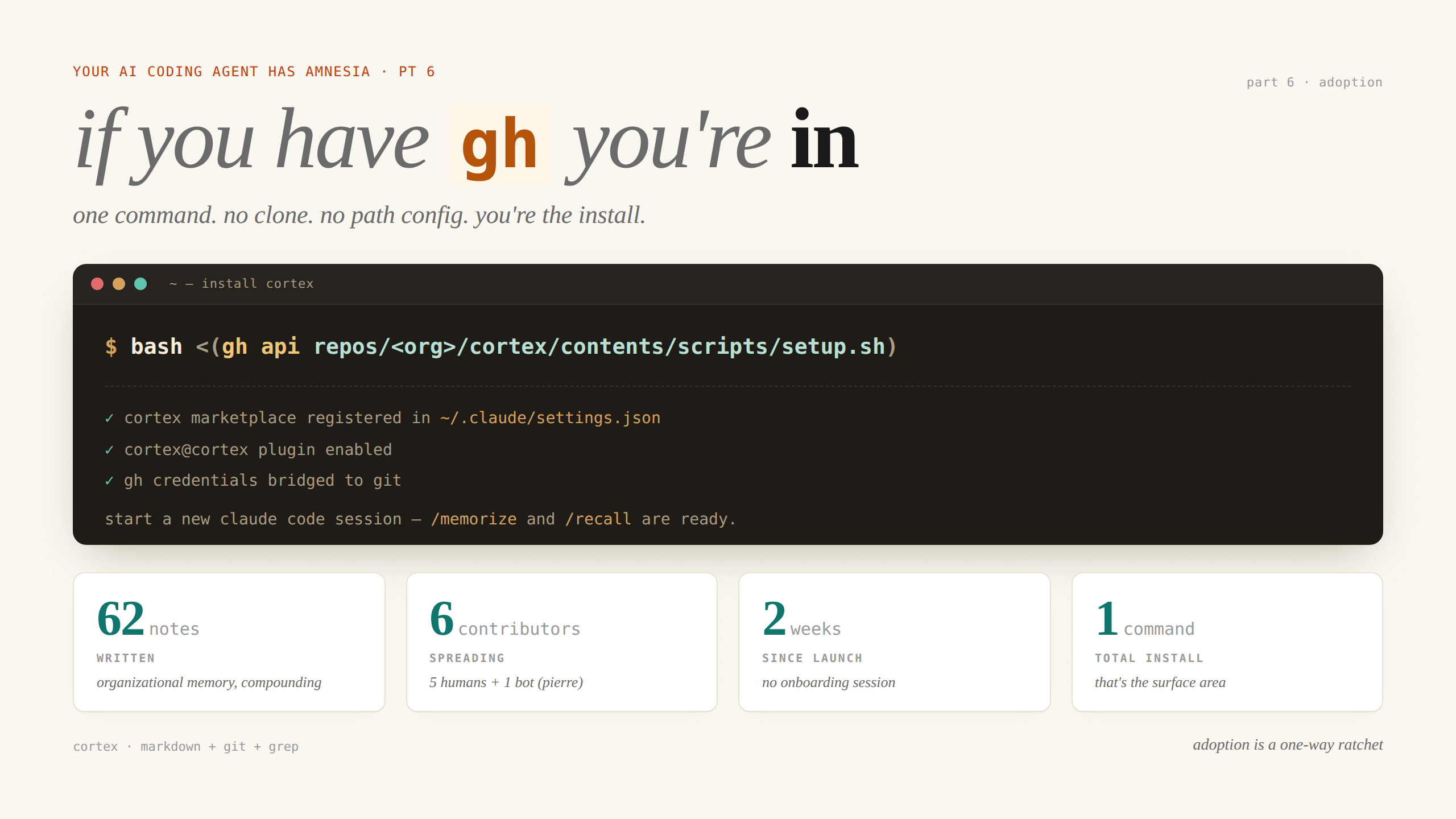 If you have `gh` you're in